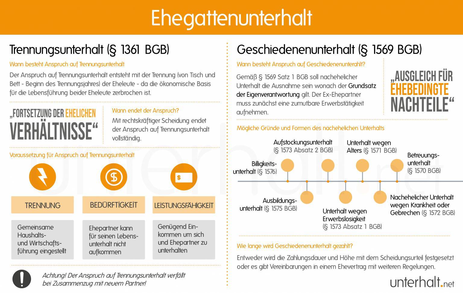 Trennungsunterhalt Höhe & Berechnung | Mit Online-Rechner