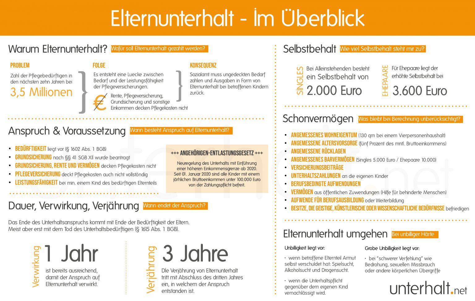 Elternunterhalt Wann Kinder Unterhalt Für Eltern Zahlen