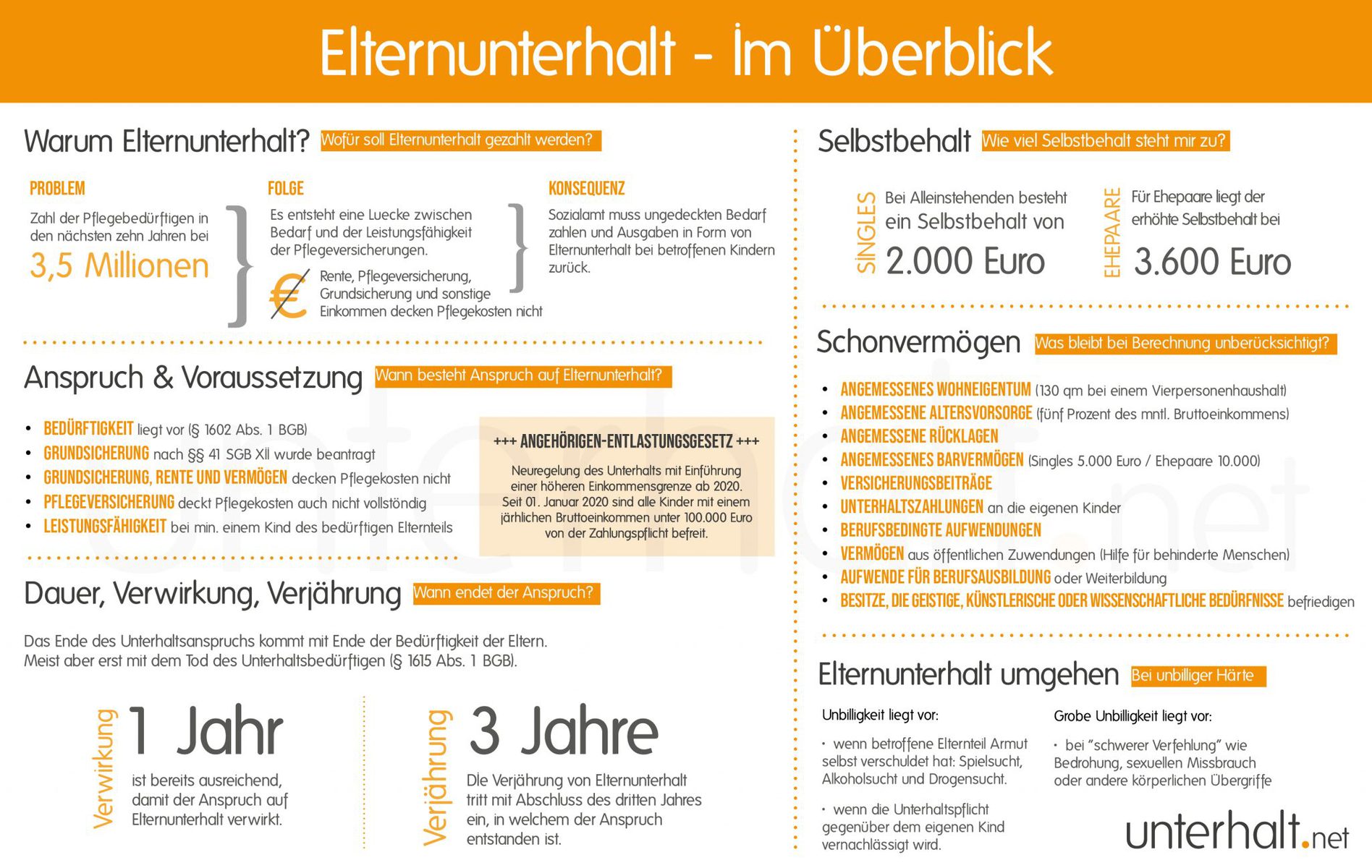 Elternunterhalt Selbstbehalt Höhe Des Eigenbedarfs 2022