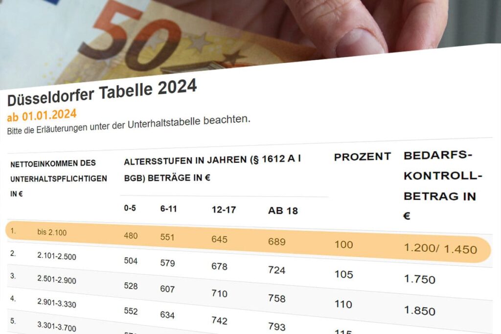 Düsseldorfer Tabelle 2024 Kindesunterhalt ab 01.01.2024